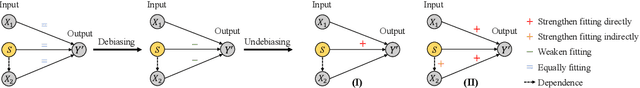 Figure 2 for PFAttack: Stealthy Attack Bypassing Group Fairness in Federated Learning