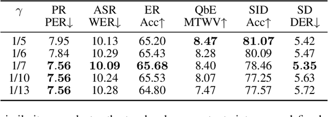 Figure 2 for SKILL: Similarity-aware Knowledge distILLation for Speech Self-Supervised Learning