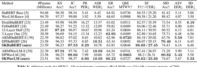 Figure 4 for SKILL: Similarity-aware Knowledge distILLation for Speech Self-Supervised Learning