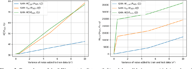 Figure 3 for Training generative models from privatized data