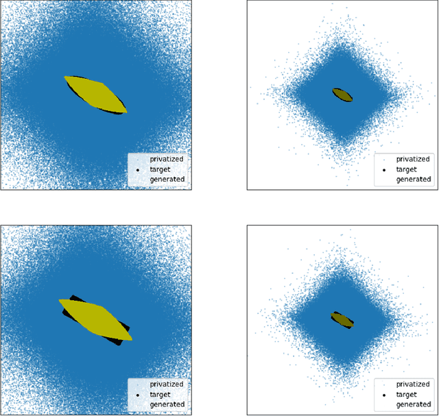 Figure 4 for Training generative models from privatized data