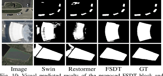 Figure 2 for United Domain Cognition Network for Salient Object Detection in Optical Remote Sensing Images