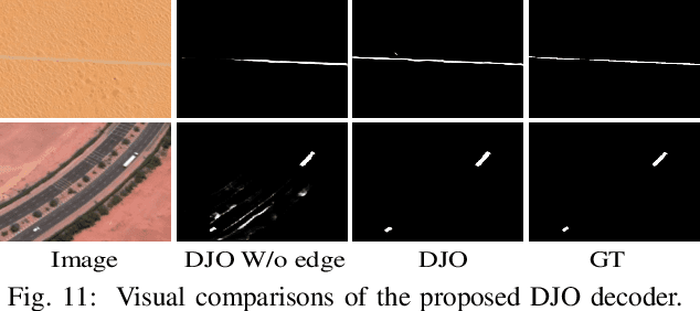 Figure 3 for United Domain Cognition Network for Salient Object Detection in Optical Remote Sensing Images