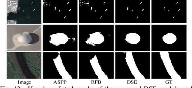 Figure 4 for United Domain Cognition Network for Salient Object Detection in Optical Remote Sensing Images
