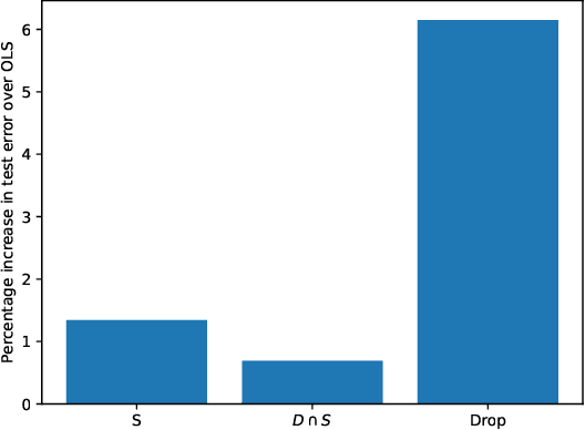 Figure 2 for Specifying and Solving Robust Empirical Risk Minimization Problems Using CVXPY