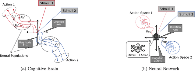 Figure 1 for A Hopfieldian View-based Interpretation for Chain-of-Thought Reasoning