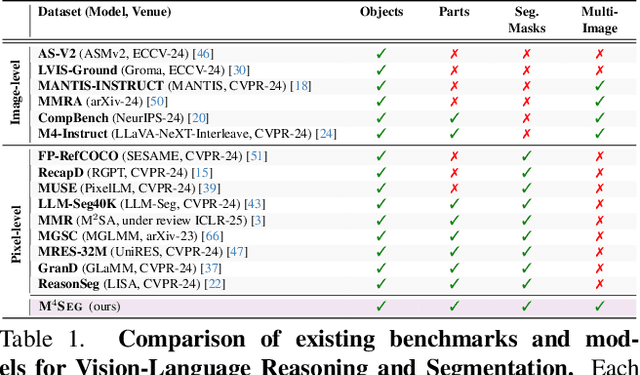 Figure 1 for PRIMA: Multi-Image Vision-Language Models for Reasoning Segmentation