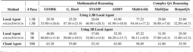 Figure 2 for AdaSwitch: Adaptive Switching between Small and Large Agents for Effective Cloud-Local Collaborative Learning