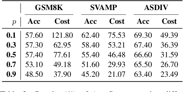 Figure 4 for AdaSwitch: Adaptive Switching between Small and Large Agents for Effective Cloud-Local Collaborative Learning