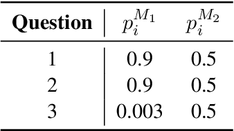 Figure 4 for Reinforcement Learning vs. Distillation: Understanding Accuracy and Capability in LLM Reasoning