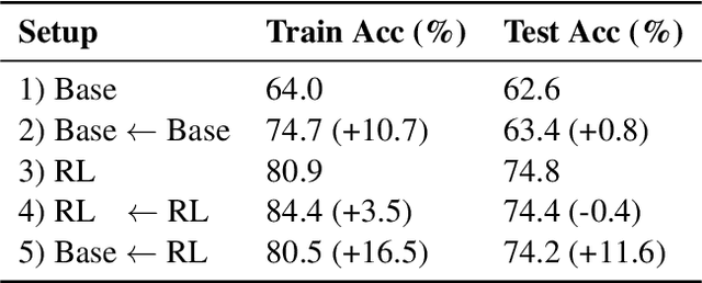 Figure 2 for Reinforcement Learning vs. Distillation: Understanding Accuracy and Capability in LLM Reasoning