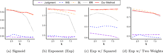 Figure 3 for Incorporating Experts' Judgment into Machine Learning Models