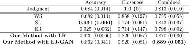 Figure 4 for Incorporating Experts' Judgment into Machine Learning Models