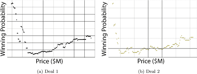 Figure 1 for Incorporating Experts' Judgment into Machine Learning Models