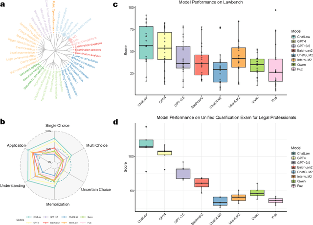 Figure 2 for ChatLaw: Open-Source Legal Large Language Model with Integrated External Knowledge Bases
