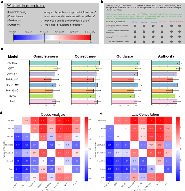 Figure 3 for ChatLaw: Open-Source Legal Large Language Model with Integrated External Knowledge Bases