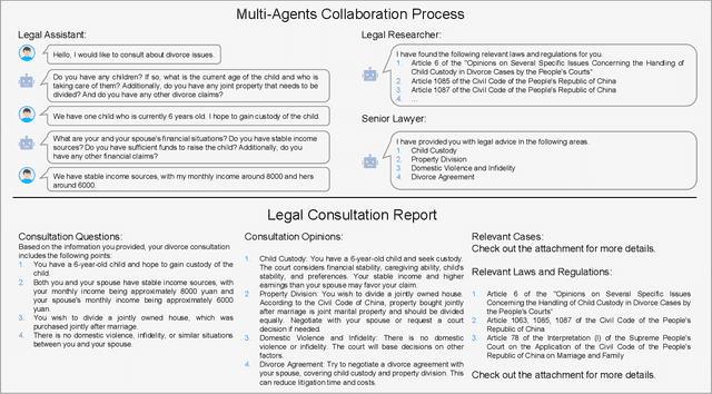 Figure 4 for ChatLaw: Open-Source Legal Large Language Model with Integrated External Knowledge Bases