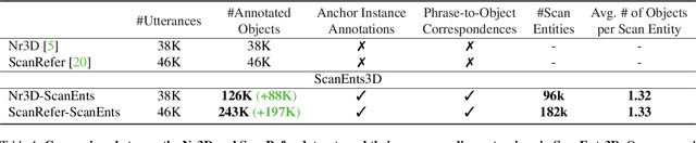 Figure 2 for ScanEnts3D: Exploiting Phrase-to-3D-Object Correspondences for Improved Visio-Linguistic Models in 3D Scenes