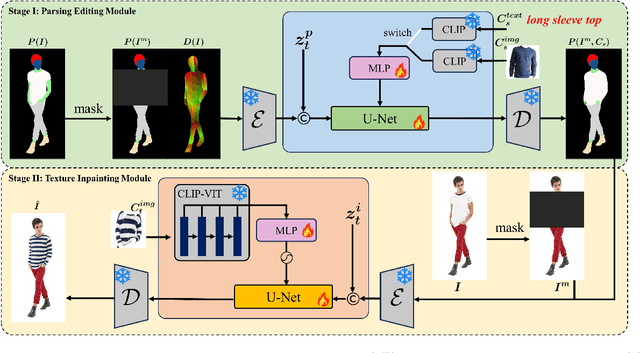 Figure 2 for PICTURE: PhotorealistIC virtual Try-on from UnconstRained dEsigns