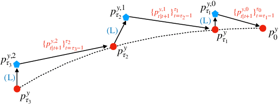 Figure 3 for Divide-and-Conquer Posterior Sampling for Denoising Diffusion Priors