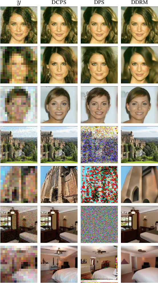 Figure 4 for Divide-and-Conquer Posterior Sampling for Denoising Diffusion Priors