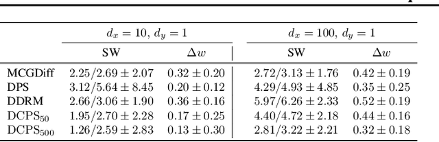 Figure 2 for Divide-and-Conquer Posterior Sampling for Denoising Diffusion Priors