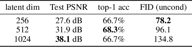 Figure 2 for Spatial Functa: Scaling Functa to ImageNet Classification and Generation