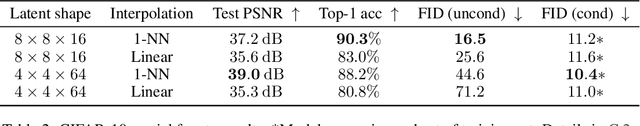 Figure 3 for Spatial Functa: Scaling Functa to ImageNet Classification and Generation