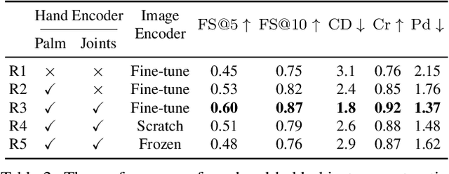 Figure 2 for HORT: Monocular Hand-held Objects Reconstruction with Transformers