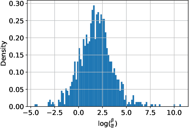 Figure 3 for How Uniform Random Weights Induce Non-uniform Bias: Typical Interpolating Neural Networks Generalize with Narrow Teachers