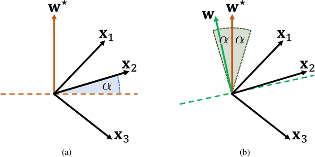 Figure 2 for How Uniform Random Weights Induce Non-uniform Bias: Typical Interpolating Neural Networks Generalize with Narrow Teachers