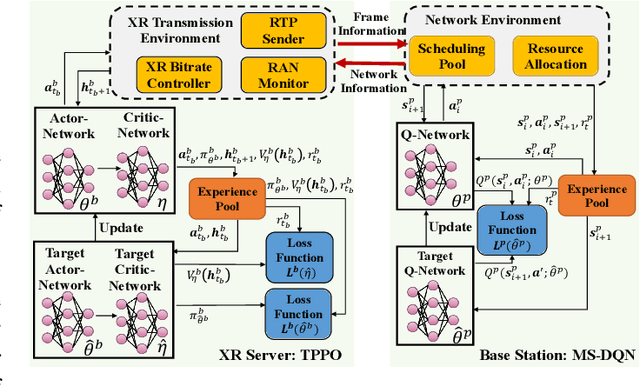 Figure 2 for Quality of Experience Oriented Cross-layer Optimization for Real-time XR Video Transmission