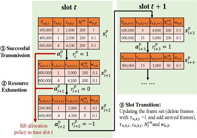 Figure 3 for Quality of Experience Oriented Cross-layer Optimization for Real-time XR Video Transmission