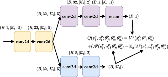 Figure 4 for Quality of Experience Oriented Cross-layer Optimization for Real-time XR Video Transmission