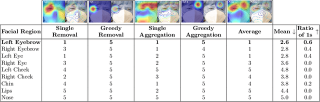 Figure 2 for From Pixels to Words: Leveraging Explainability in Face Recognition through Interactive Natural Language Processing