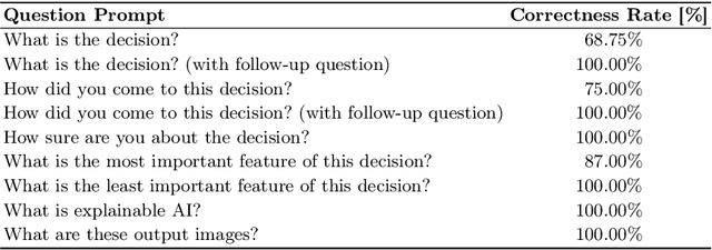 Figure 4 for From Pixels to Words: Leveraging Explainability in Face Recognition through Interactive Natural Language Processing