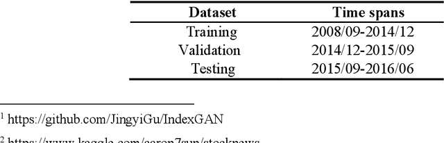 Figure 4 for Stock Broad-Index Trend Patterns Learning via Domain Knowledge Informed Generative Network