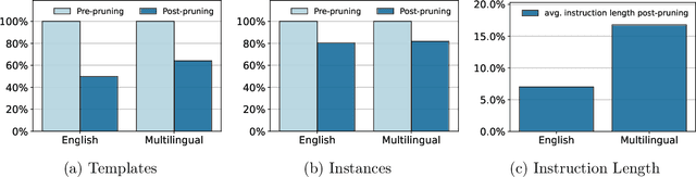 Figure 4 for Aya Model: An Instruction Finetuned Open-Access Multilingual Language Model