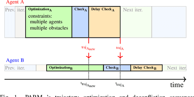 Figure 1 for PRIMER: Perception-Aware Robust Learning-based Multiagent Trajectory Planner