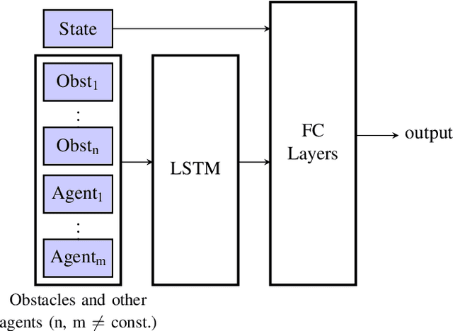 Figure 2 for PRIMER: Perception-Aware Robust Learning-based Multiagent Trajectory Planner