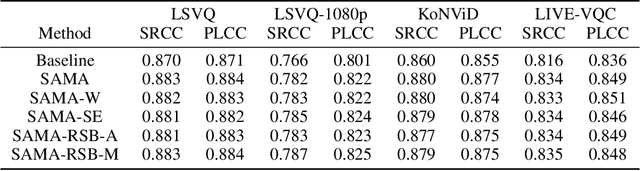 Figure 4 for Scaling and Masking: A New Paradigm of Data Sampling for Image and Video Quality Assessment