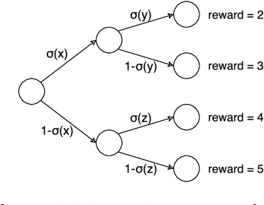 Figure 2 for Enhancing Policy Gradient with the Polyak Step-Size Adaption