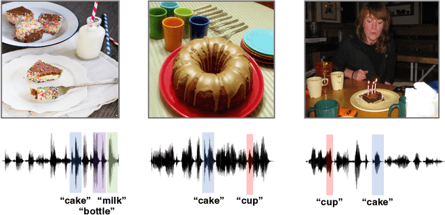 Figure 1 for A model of early word acquisition based on realistic-scale audiovisual naming events