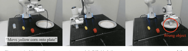 Figure 2 for Steering Robots with Inference-Time Interactions