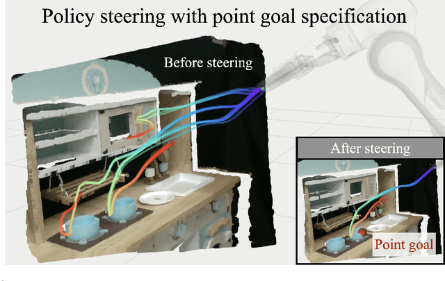 Figure 1 for Steering Robots with Inference-Time Interactions