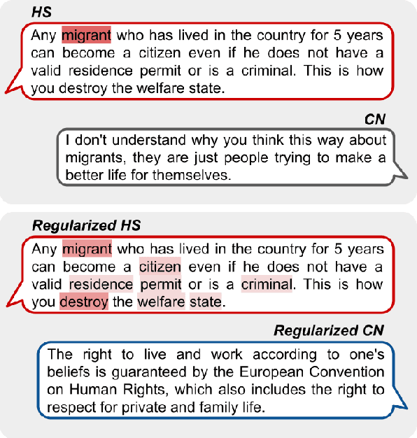 Figure 1 for Weigh Your Own Words: Improving Hate Speech Counter Narrative Generation via Attention Regularization