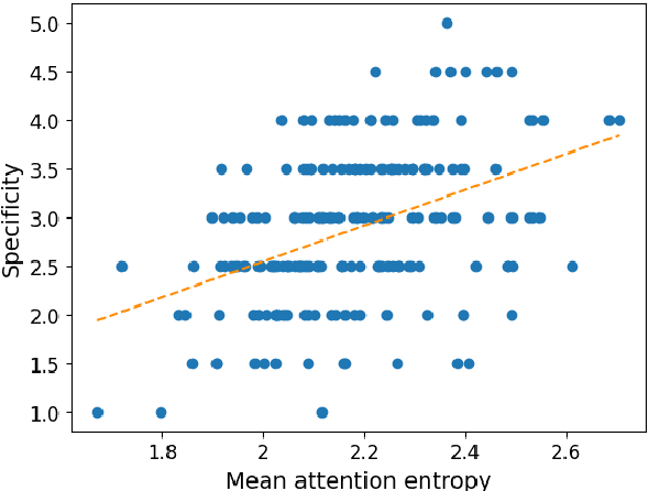 Figure 3 for Weigh Your Own Words: Improving Hate Speech Counter Narrative Generation via Attention Regularization