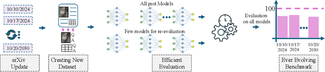Figure 3 for LiveXiv -- A Multi-Modal Live Benchmark Based on Arxiv Papers Content