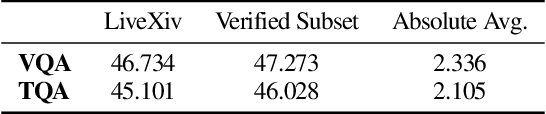 Figure 4 for LiveXiv -- A Multi-Modal Live Benchmark Based on Arxiv Papers Content