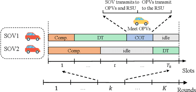 Figure 4 for Dynamic Scheduling for Vehicle-to-Vehicle Communications Enhanced Federated Learning